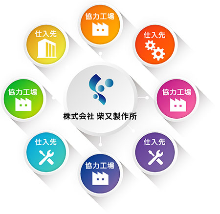 柴又製作所企業情報08-2