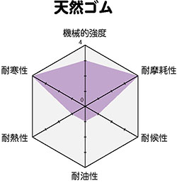 柴又製作所ゴム製品03-2