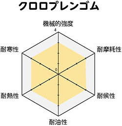 柴又製作所ゴム製品05-2