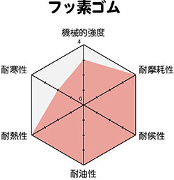 柴又製作所ゴム製品06-2
