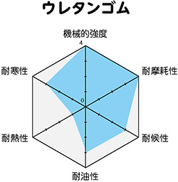 柴又製作所ゴム製品07-2