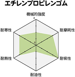 柴又製作所ゴム製品08-2