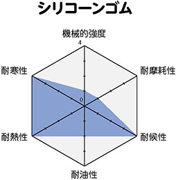 柴又製作所ゴム製品09-2
