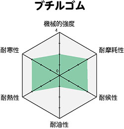 柴又製作所ゴム製品10-2